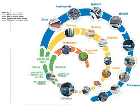  Flax Fiber: Exploring its Potential for Sustainable Textile Production and Biocomposite Development!