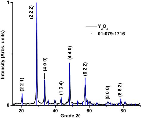  Yttrium Oxide - A Crucial Component for Phosphors and Lasers!