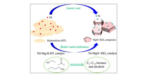  Butanol: Unveiling its Versatility in Biofuels and Solvent Applications!