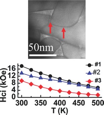  Dysprosium: Unlocking High-Performance Permanent Magnets and Neutron Capture Efficiency!