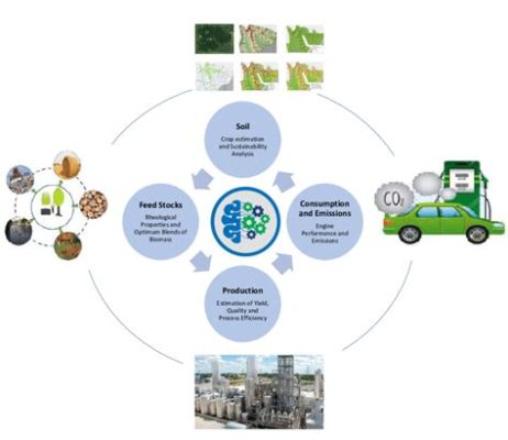  Linseed: Exploring Its Versatile Applications in Paints and Biofuels!